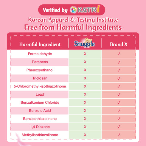 Snuggle Blooming Bouquet Fabric Freshener 150ml