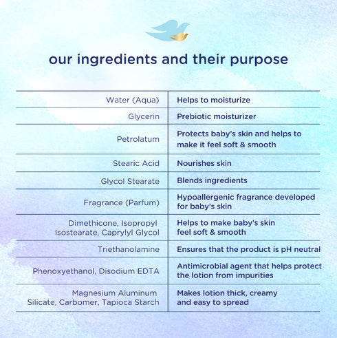 Baby Dove Rich Moisture Baby Lotion 400ml